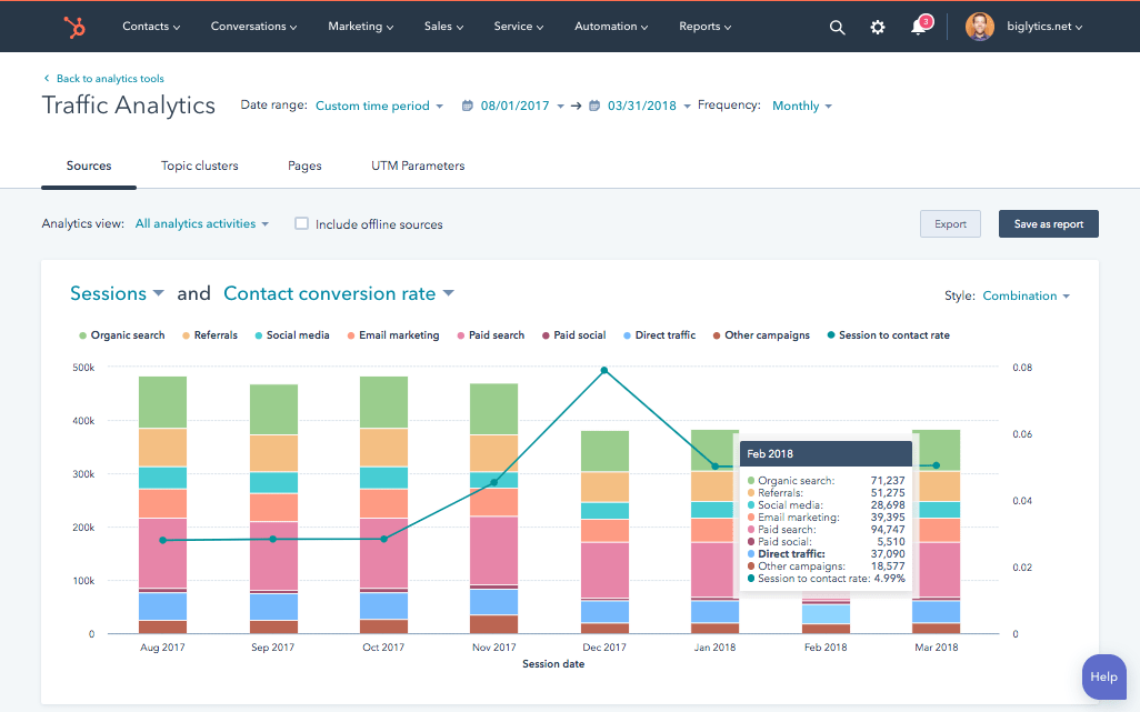 Social Media Analytics Tools - HubSpot Analytics Dashboard.